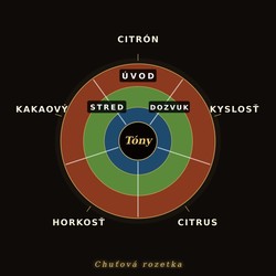 BIO a fair trade hořká čokoláda 73% Santo Dom… | Chocolates.sk